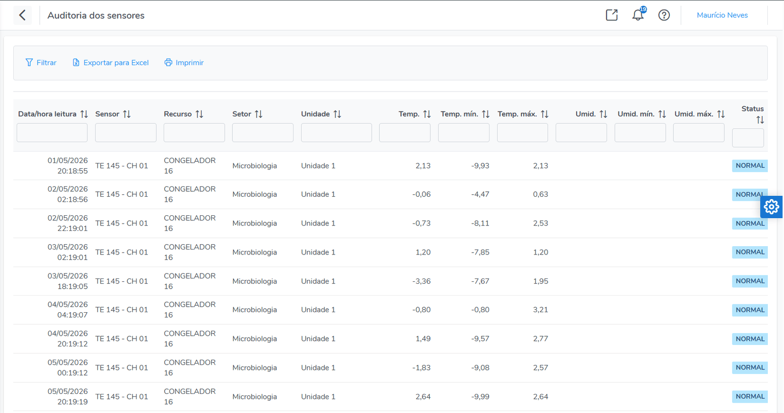 Tela de auditoria dos sensores com histórico de leituras e status